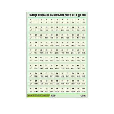 Таблица демонстрационная "Таблица квадратов натуральных чисел от 1 до 100" (винил 100х140) - «globural.ru» - Екатеринбург