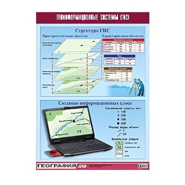 Таблица демонстрационная "Геоинформационные системы (ГИС)" (винил 100х140) - «globural.ru» - Екатеринбург