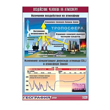 Таблица демонстрационная "Воздействие человека на атмосферу" (винил 100x140) - «globural.ru» - Екатеринбург