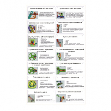 Комплект демонстрационных моделей механизмов КДММ-1 - «globural.ru» - Екатеринбург