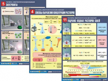 Комплект таблиц по всему курсу неорганической химии (100шт., А1, полноцв, лам.) - «globural.ru» - Екатеринбург