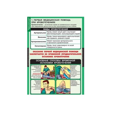 ОБЖ Правила оказания первой медицинской помощи (комплект таблиц) - «globural.ru» - Екатеринбург