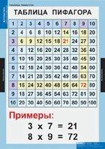 Математика Математические таблицы для начальной школы (комплект таблиц) - «globural.ru» - Екатеринбург