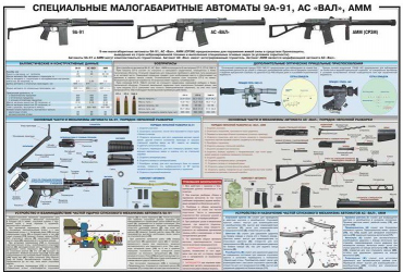 Плакат "Специальные малогабаритные автоматы 9А91, АС «Вал», АММ" - «globural.ru» - Екатеринбург