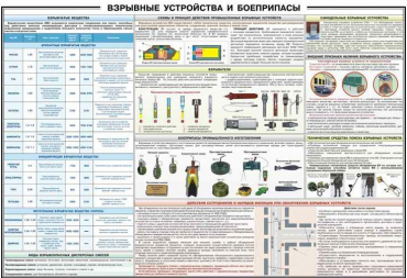 Плакат "Взрывные устройства и боеприпасы" - «globural.ru» - Екатеринбург