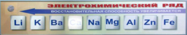 Справочно-информационный стенд (электронный, световой) "Электрохимический ряд напряжений металлов" - «globural.ru» - Екатеринбург
