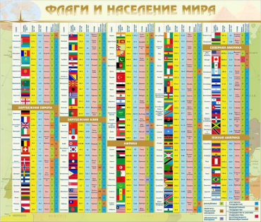 Стенд "Флаги и население мира" (вариант 2) - «globural.ru» - Екатеринбург