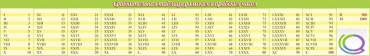 Стенд "Сравнительная таблица римских и арабских чисел" - «globural.ru» - Екатеринбург